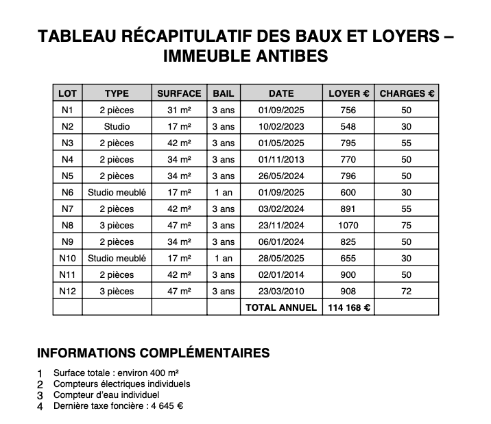 IMMEUBLE DE RAPPORT – ANTIBES – PROCHE VIELLE VILLE - 2