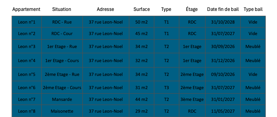 IMMEUBLE DE RAPPORT – QUARTIER PRADO / ANGLAIS - CANNES - 3