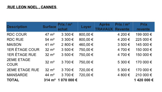 IMMEUBLE DE RAPPORT – QUARTIER PRADO / ANGLAIS - CANNES - 2