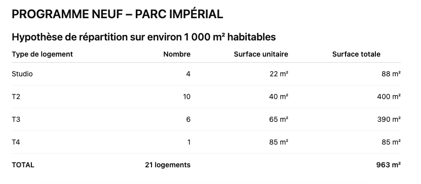 Promotion Immobilière Immeuble R+6 - 2